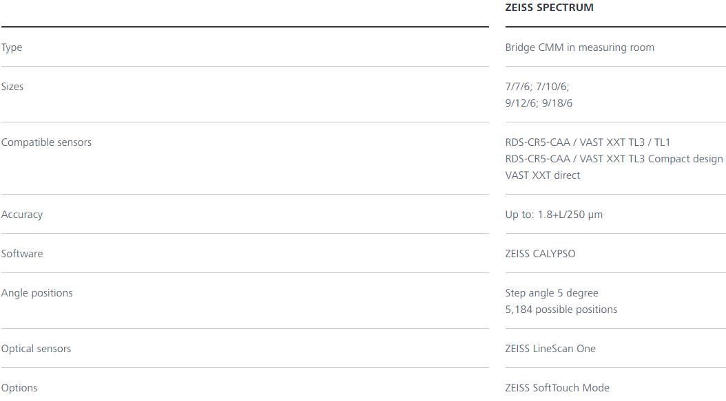 河北蔡司三坐标spectrum