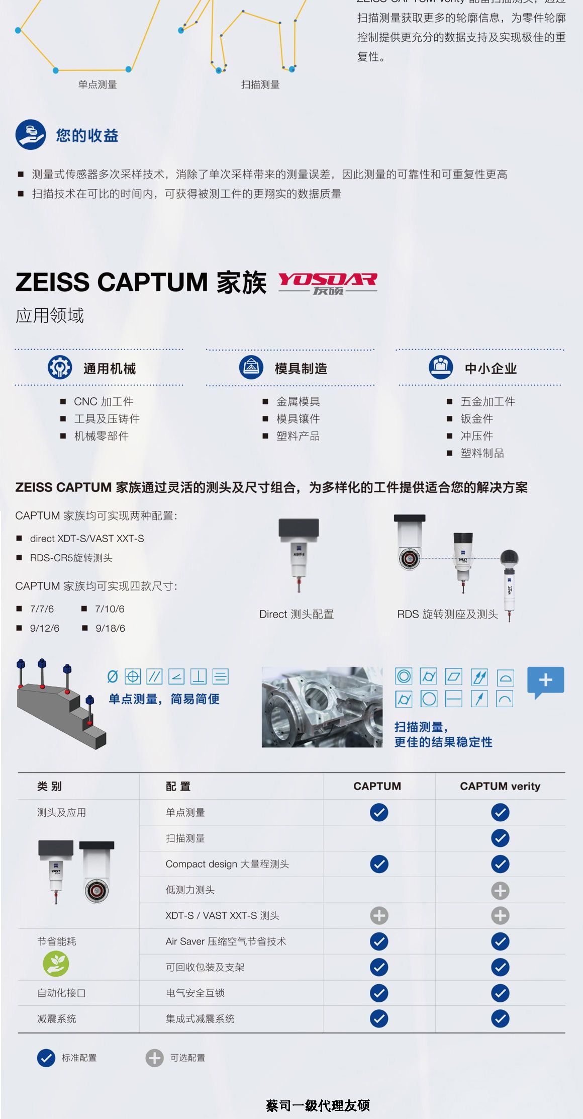 河北蔡司三坐标CAPTUM